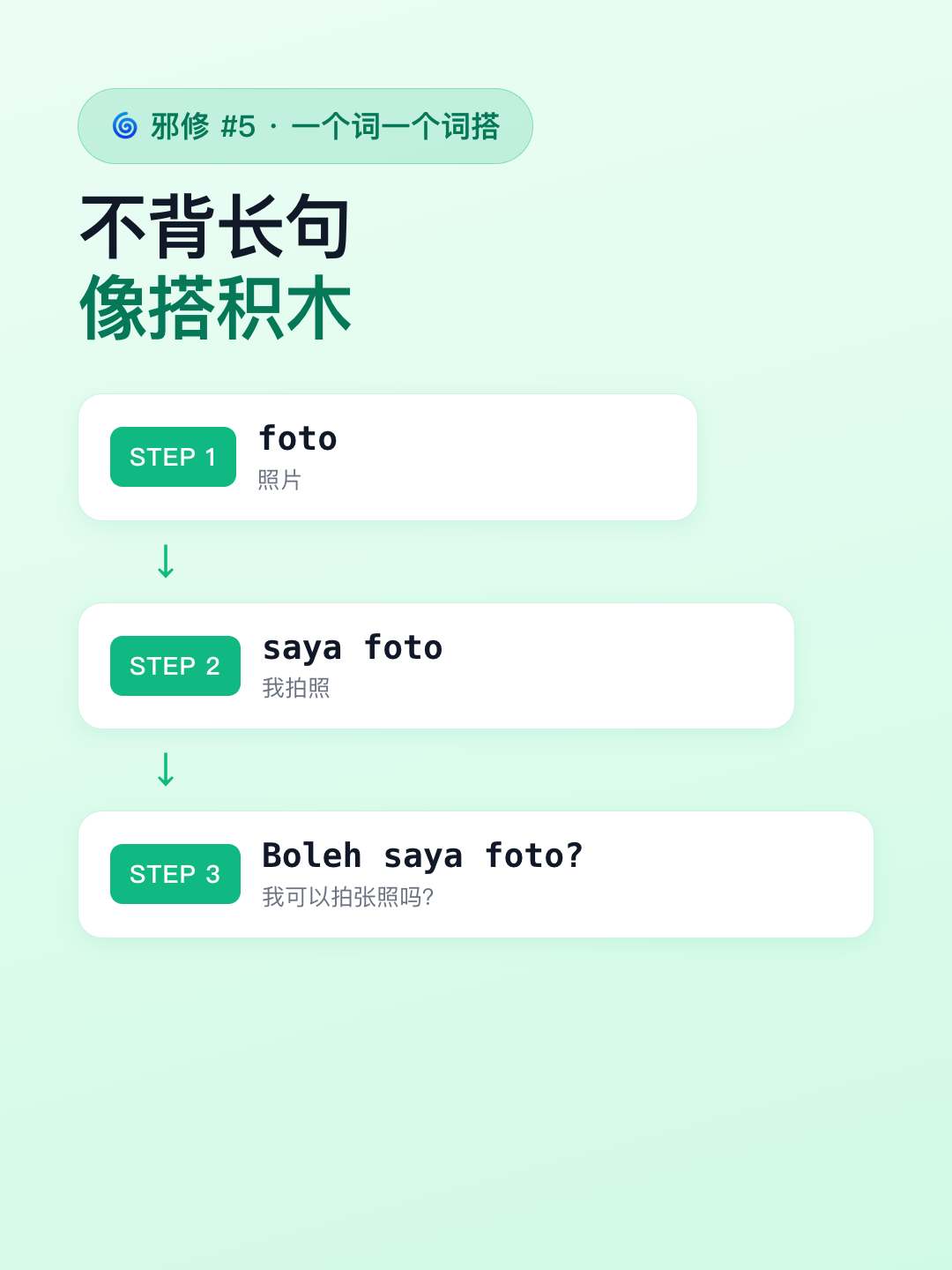 i+1 阶梯