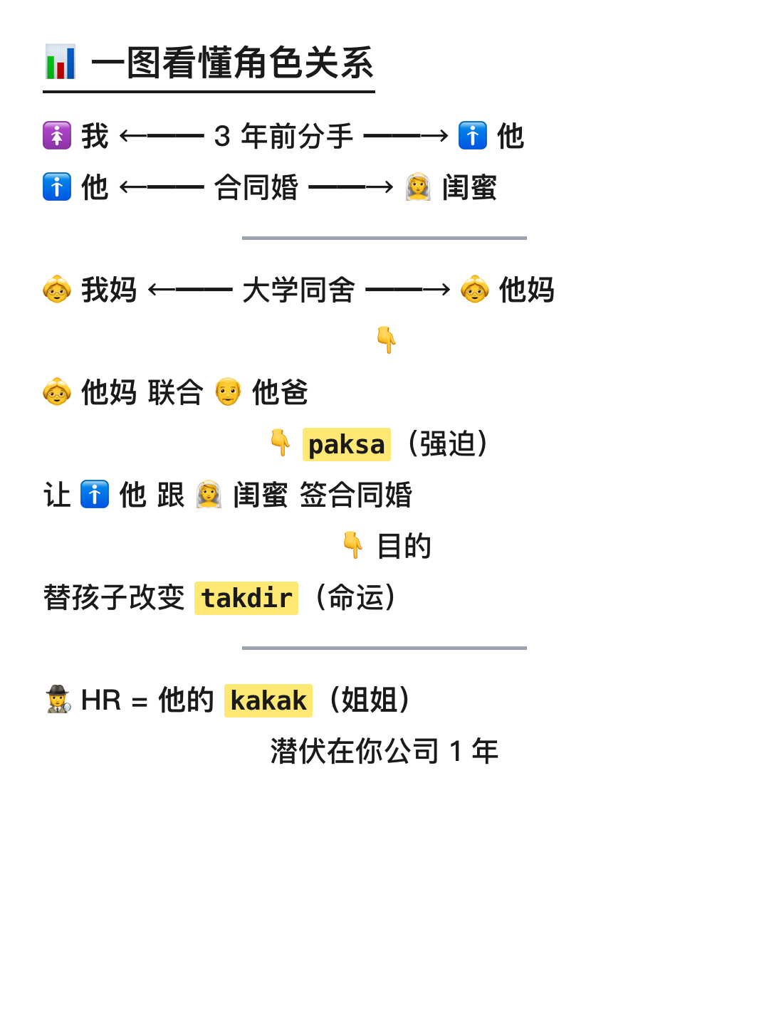 一图看懂角色关系